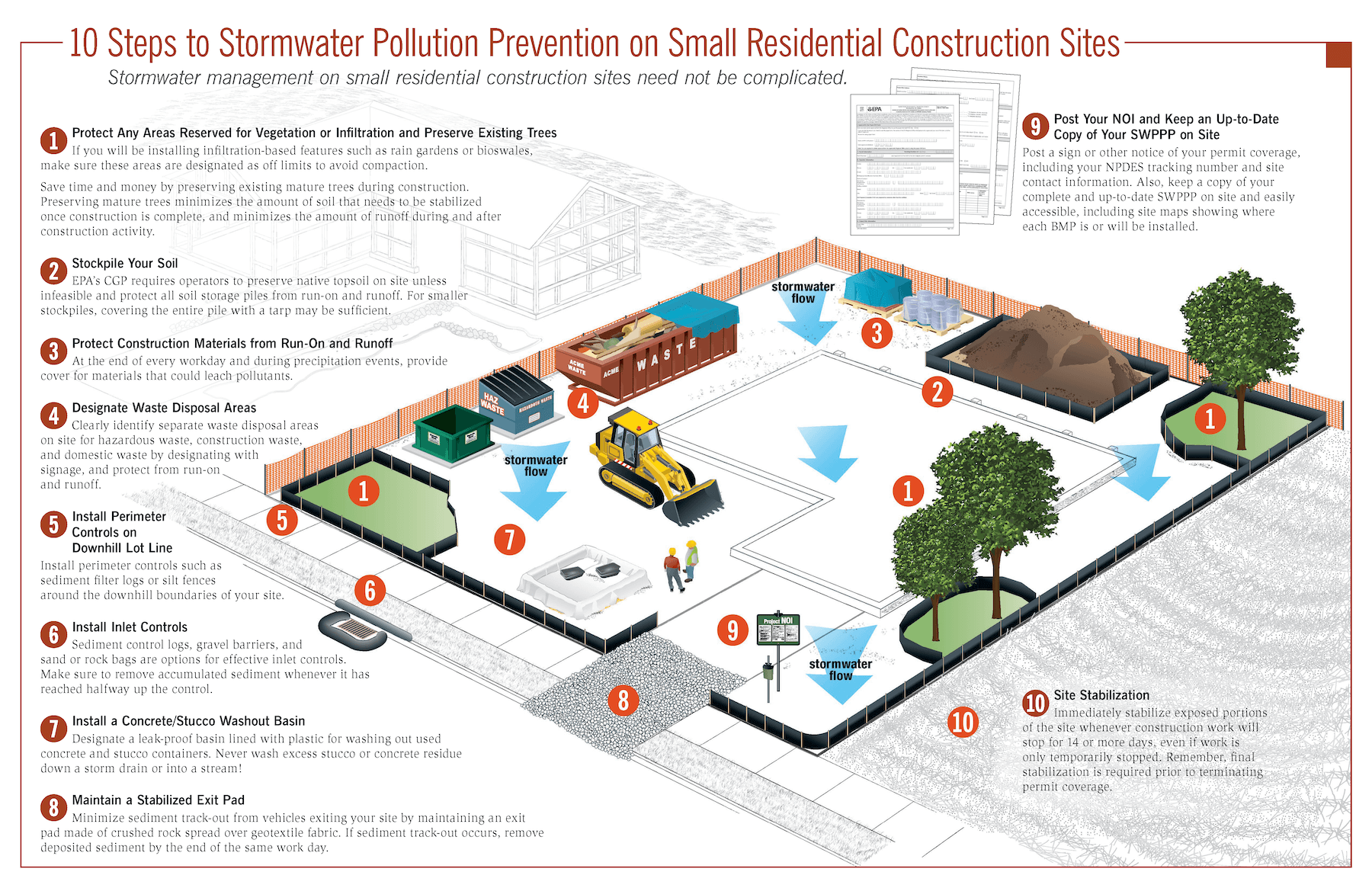 10 Steps to Stormwater Pollution Prevention